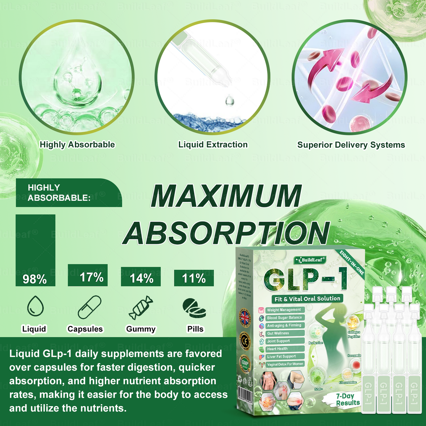 𝖮𝖿𝖿𝗂𝖼𝗂𝖺𝗅 𝖲𝗍𝗈𝗋𝖾 |BuildLeaf® GLP-1 8-in-1 Oral Solution | Natural Daily Support for Weight, Blood Sugar Balance, Joint Comfort & Vitality